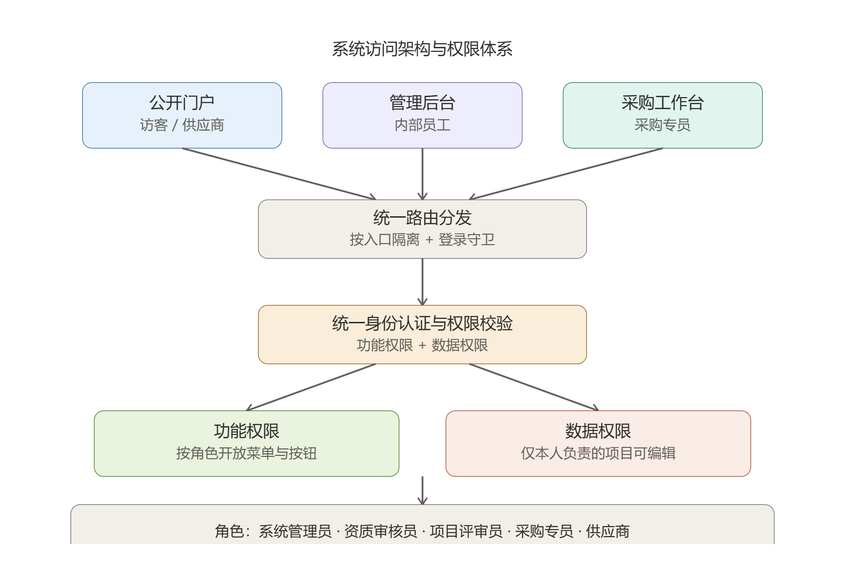 项目截图