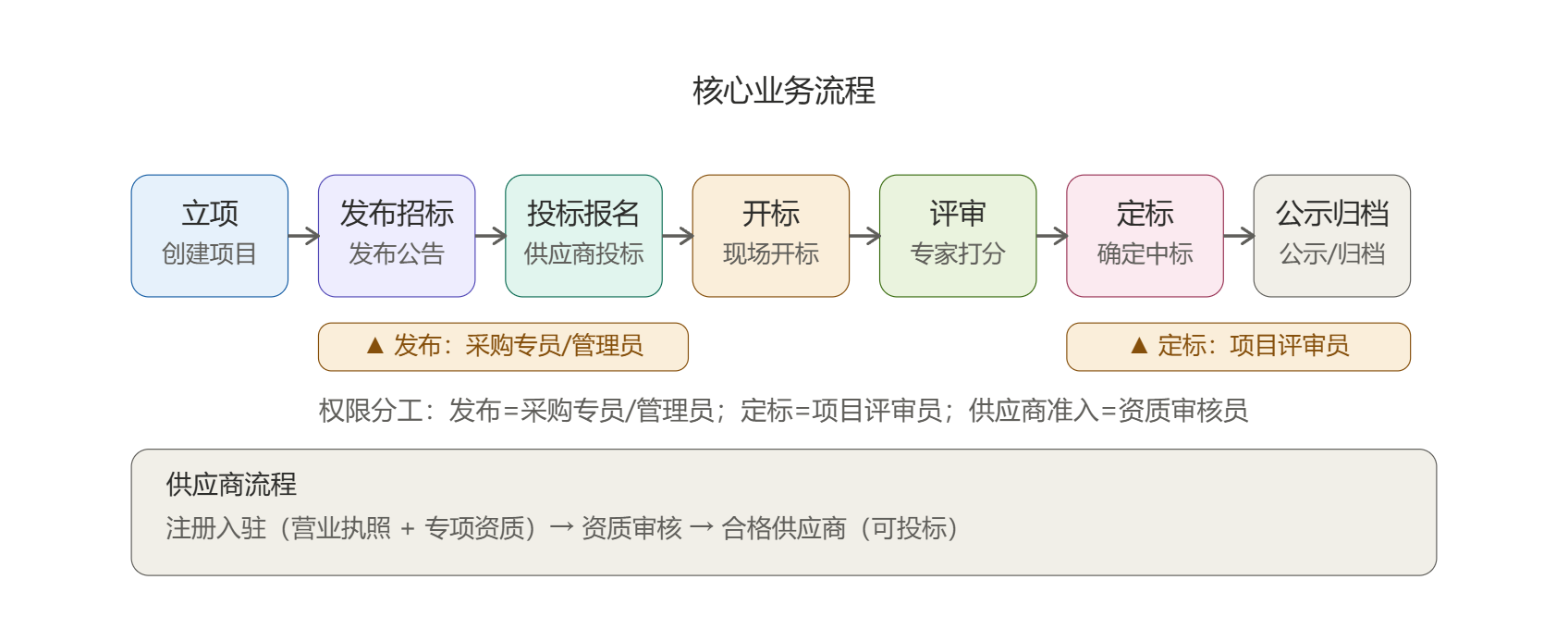 项目截图