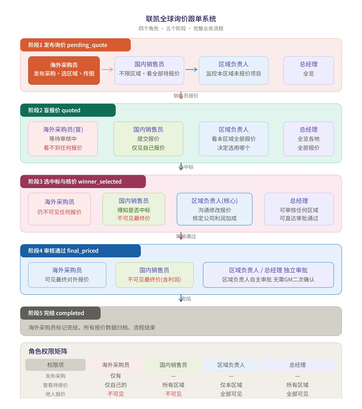项目截图